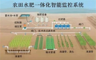 26个问题让你全面了解水肥一体化——史上最全面的总结